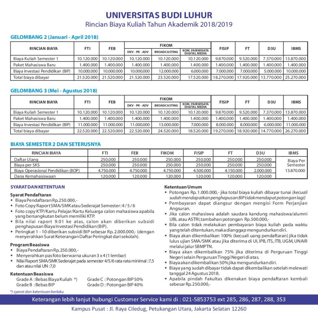 Id D3 Dan Strata 1 En Diploma And Bachelor Degree Universitas Budi Luhur