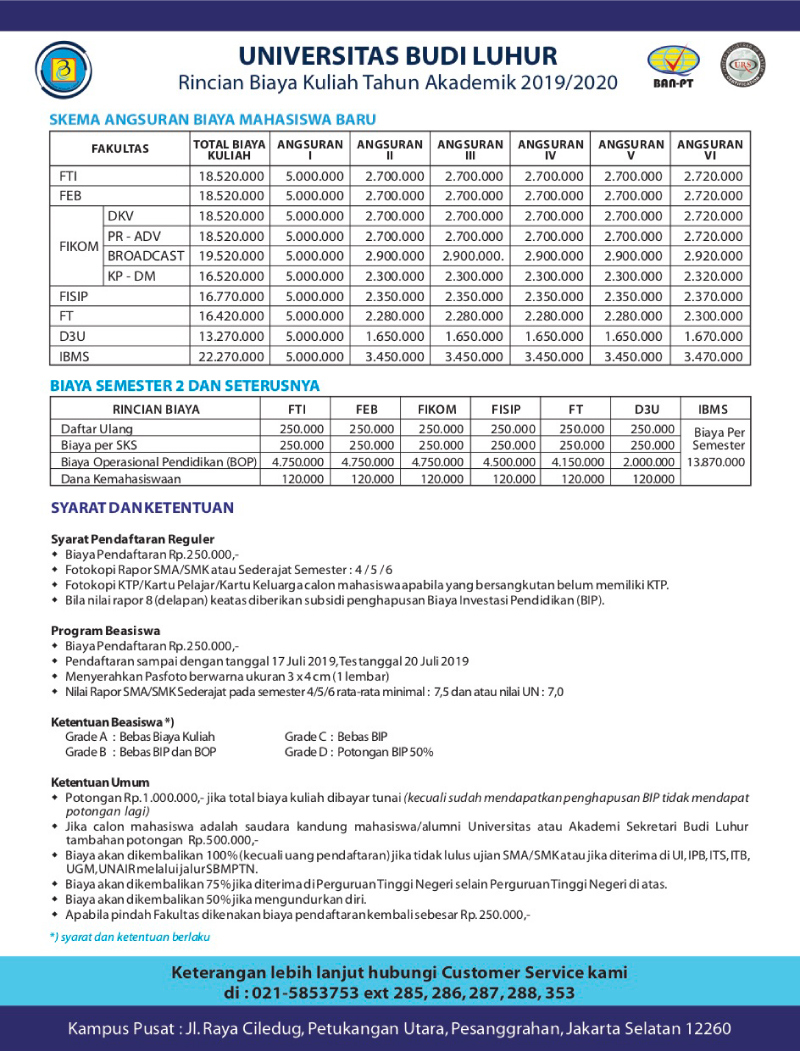 Rincian Biaya Pendaftaran Masuk Universitas Budi Luhur 